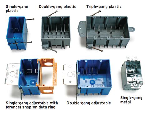 hardware to hold straps on metal boxes|11 Types of Electrical Boxes and How to Choose One .